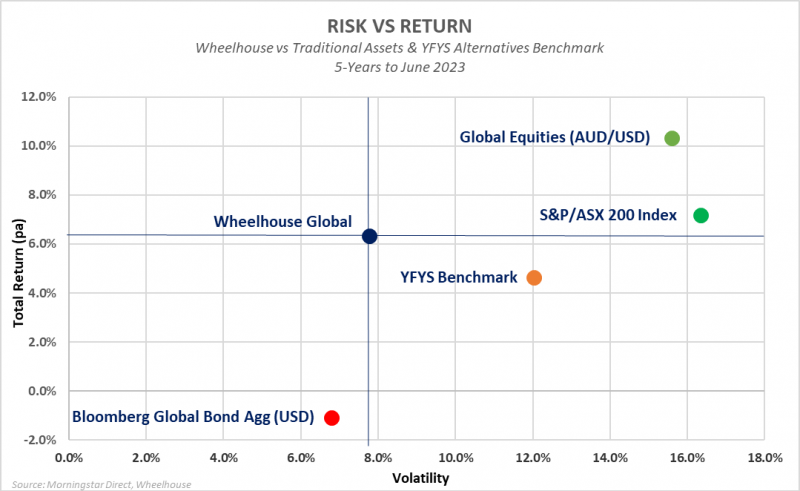 Risk vs Return