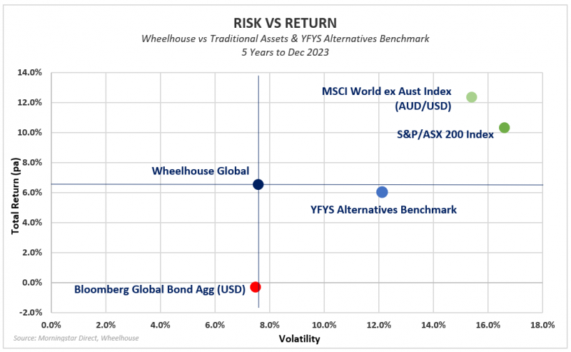 risk-vs-return-Dec-23